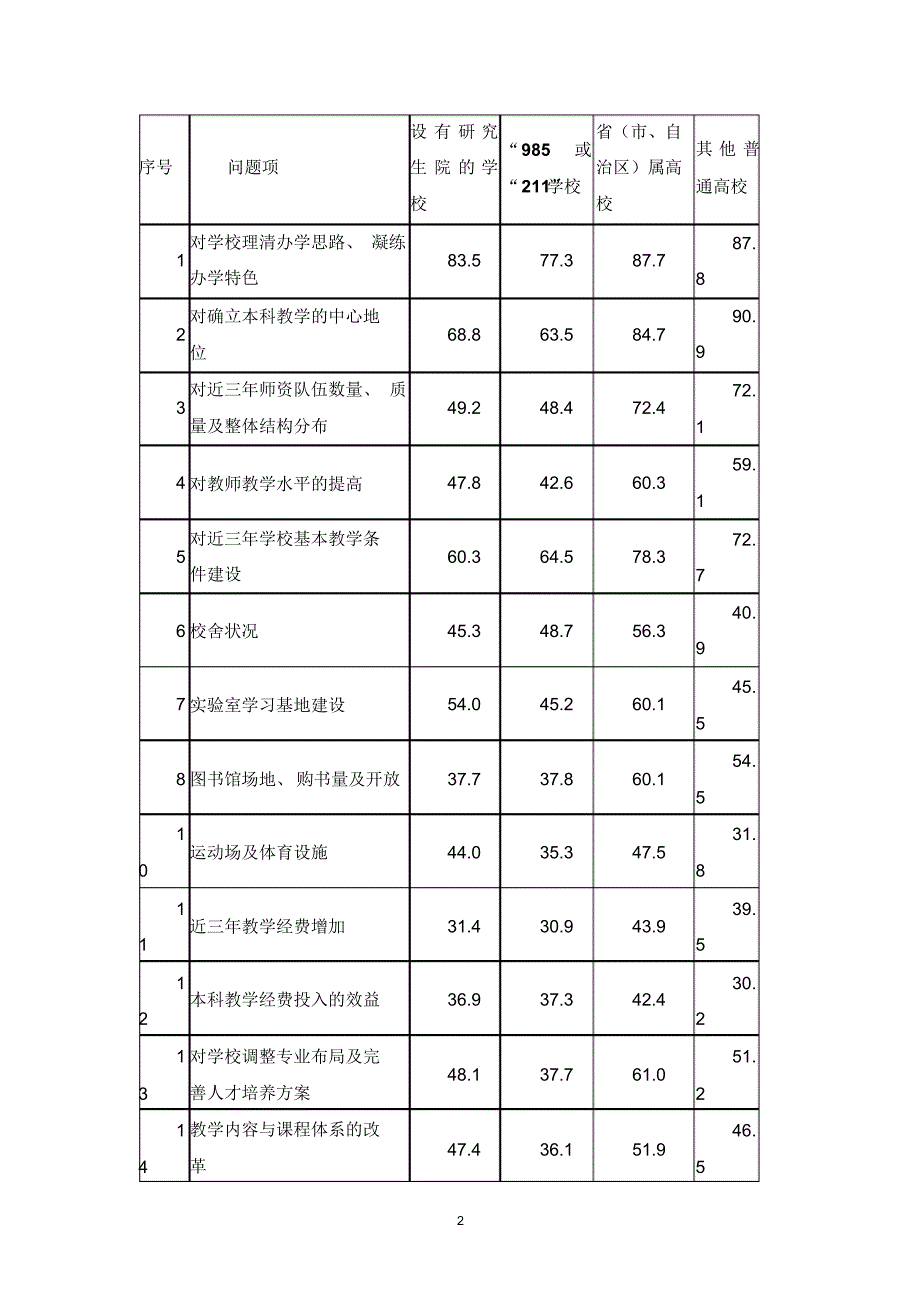 李志宏教授学术报告_第2页