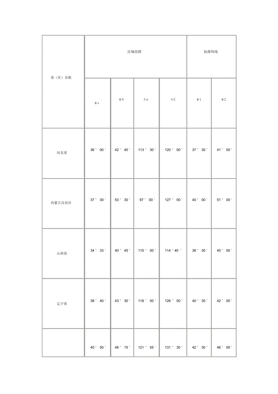 我国各省经纬度范围_第1页