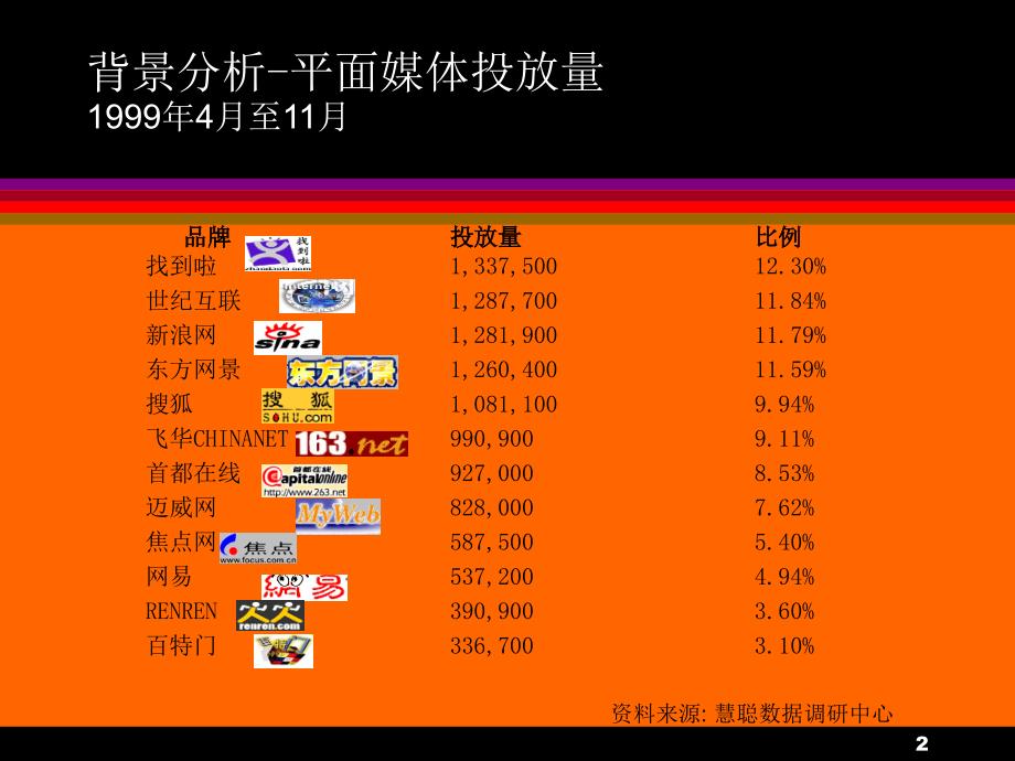 51up.com媒介计划_第2页