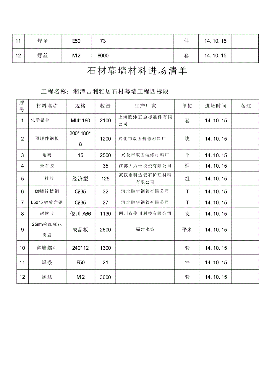 建筑材料进场验收单_第3页