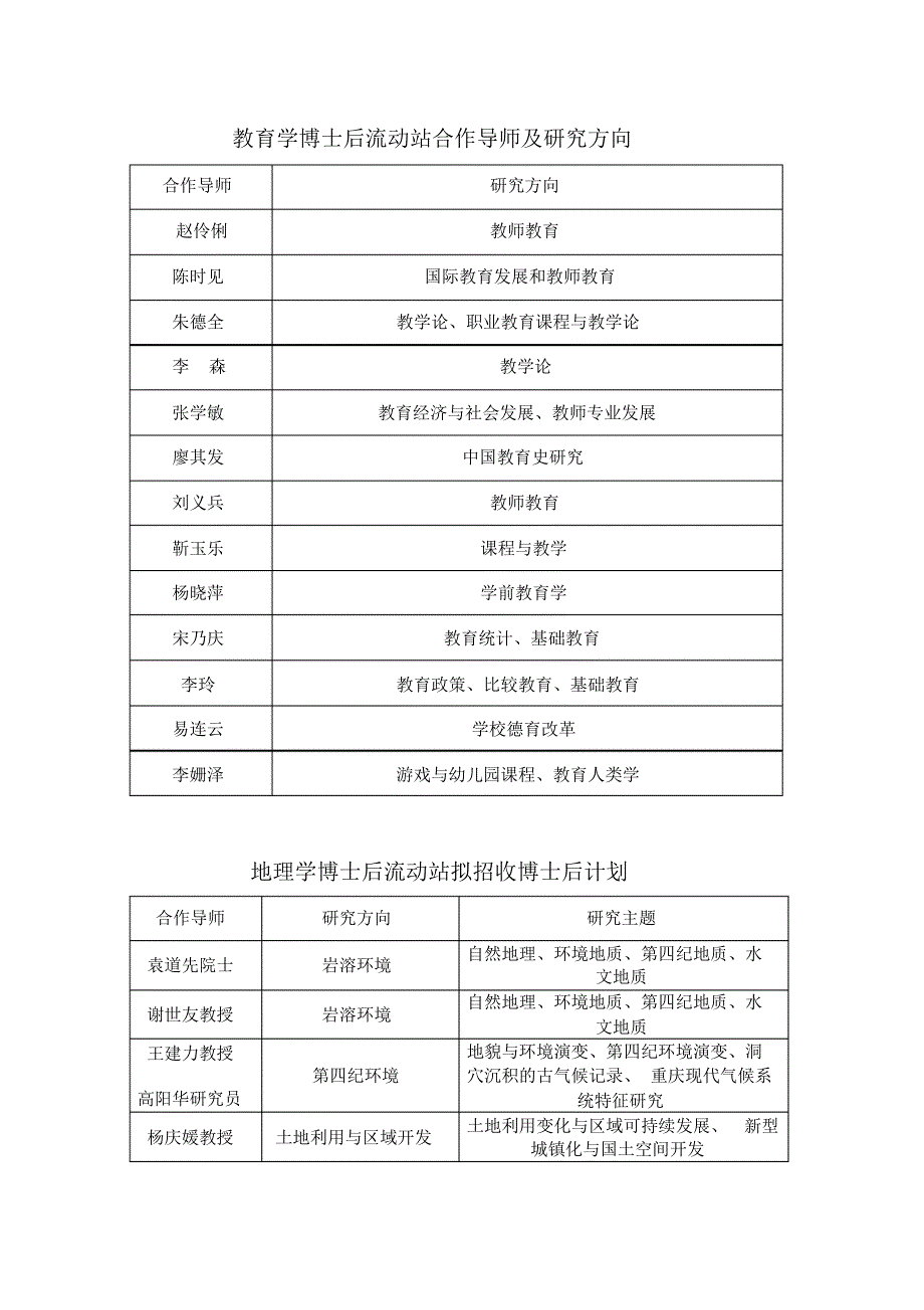 教育学博士后流动站合作导师及研究方向_第1页