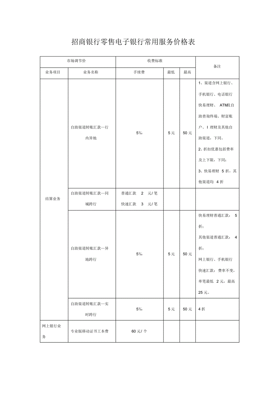 招商银行个人业务常用服务价格表_第1页