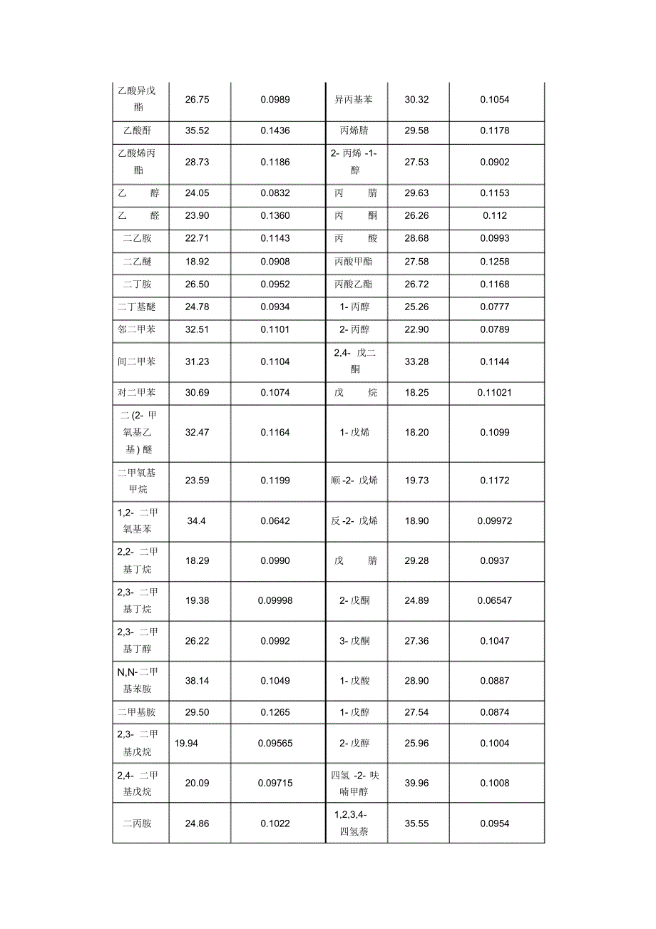 常见物质的表面张力_第4页