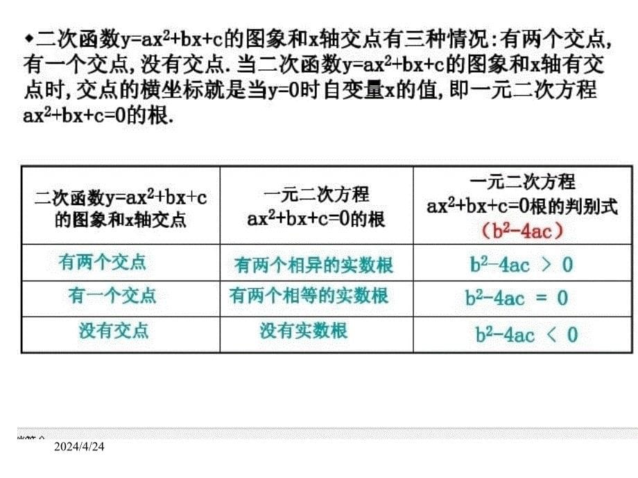 浙教版2017年秋九上数学第1章ppt课件14二次函数的应用（2）课件_第5页