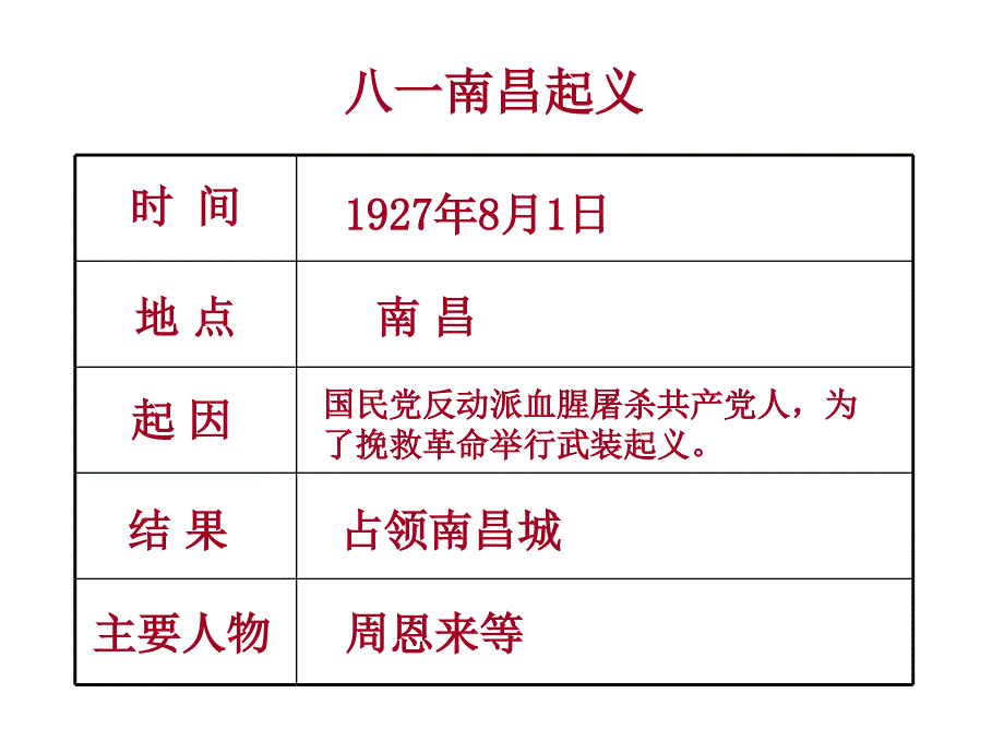 上教版品社三年级第二学期八一军旗红_第4页