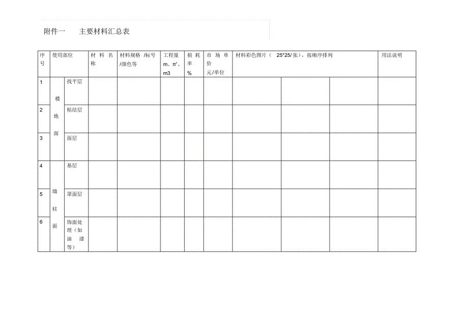 广东农工商职业技术学院装饰材料考查任务书0_第1页