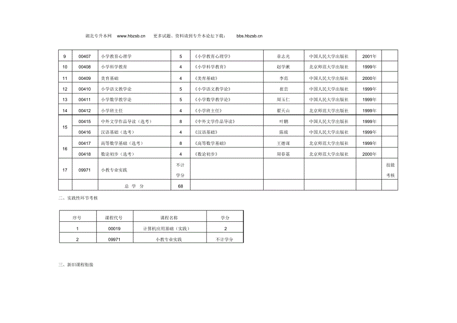 湖北自考面向社会开考专科：小学教育专业_第2页