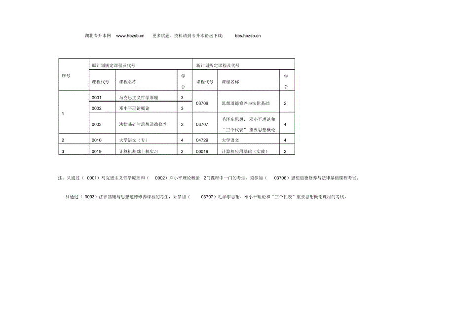 湖北自考面向社会开考专科：小学教育专业_第3页