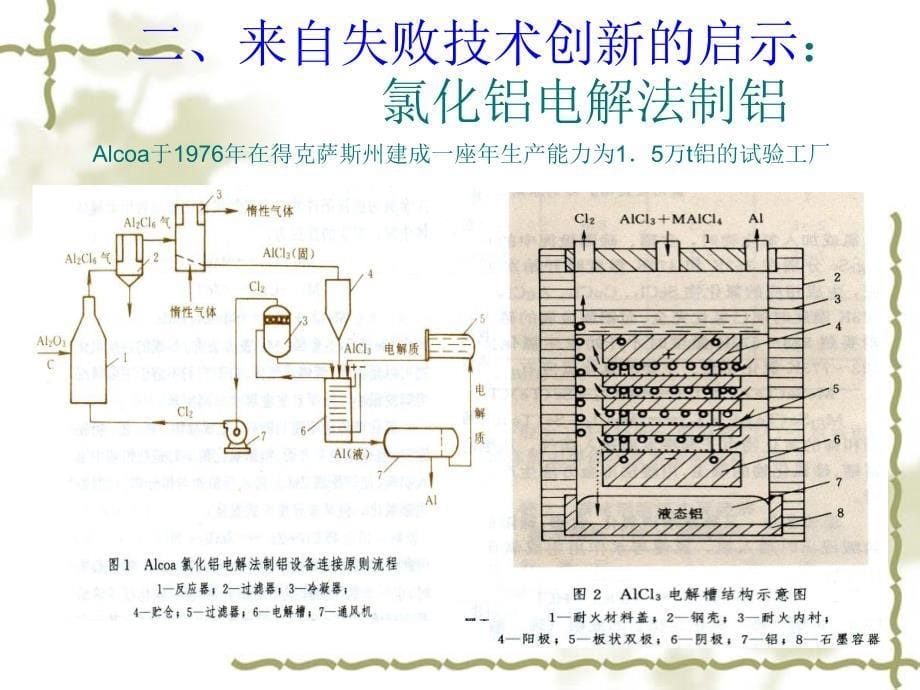 铝电解技术创新-贵州讲学-2010-06-10_第5页