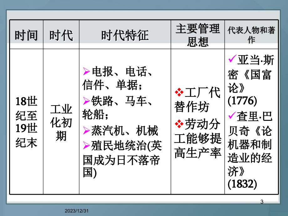 l1导言战略管理理论的历史发展_第3页