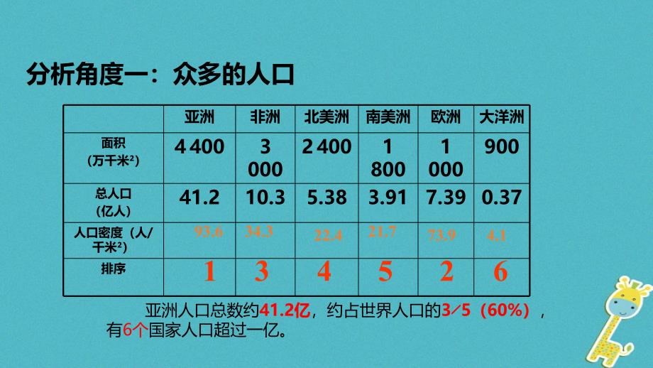 八年级地理下册5.2学习与探究—亚洲的人文环境和地域差异课件中图版_第4页