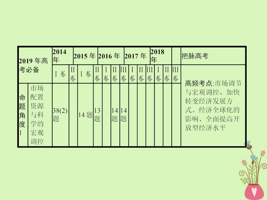 2019年高考政治一轮复习专题四社会主义市场经济（含最新2018高考真题）课件_第2页