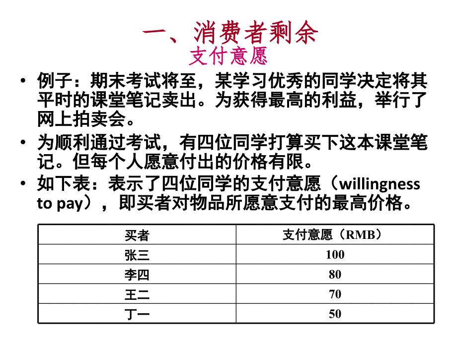 y4.市场效率与税收_第3页