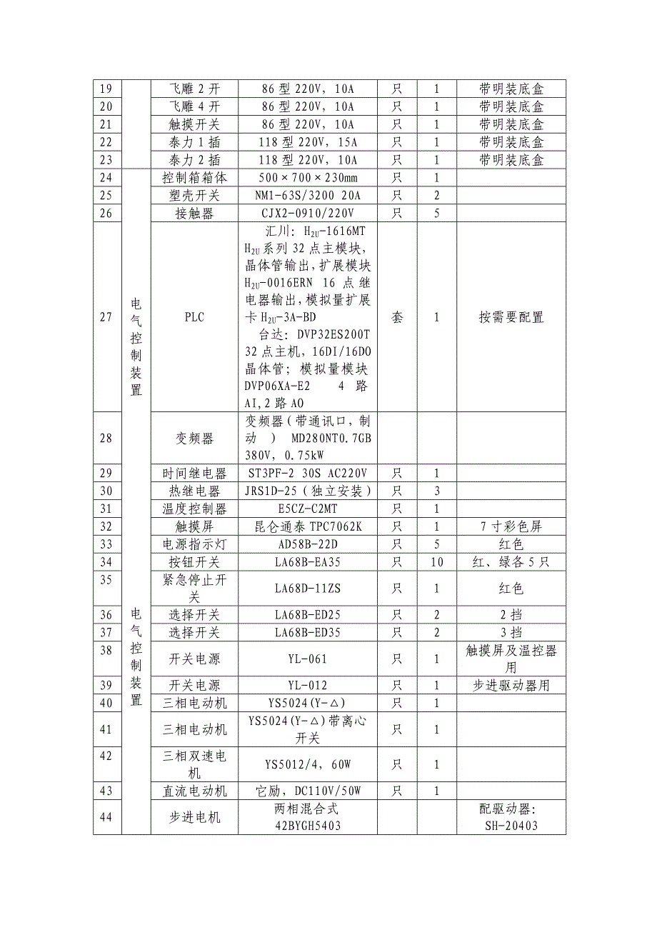 2012年全国电气安装与维修技术规范_第2页