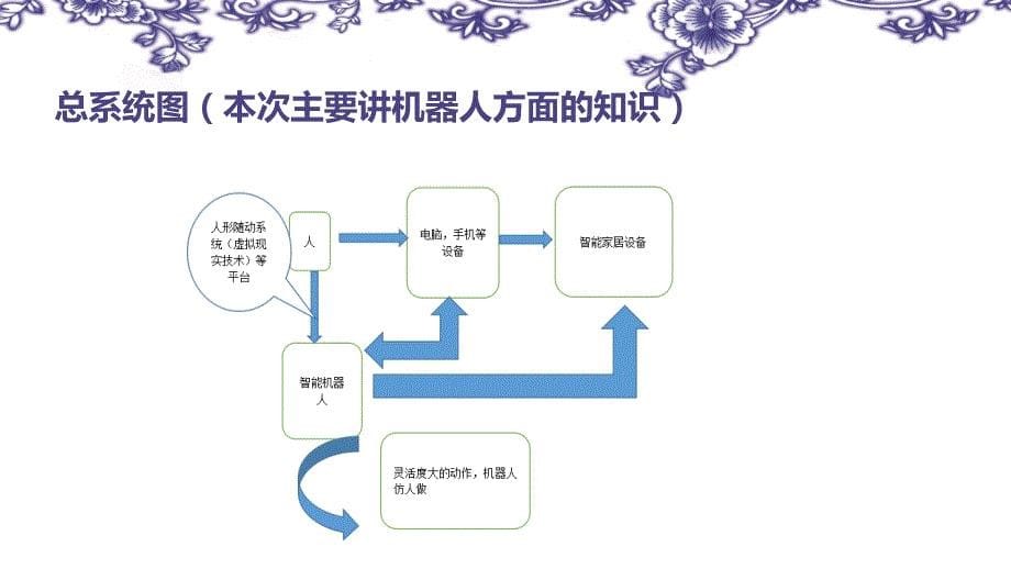 随动机器人智能家居概要_第5页