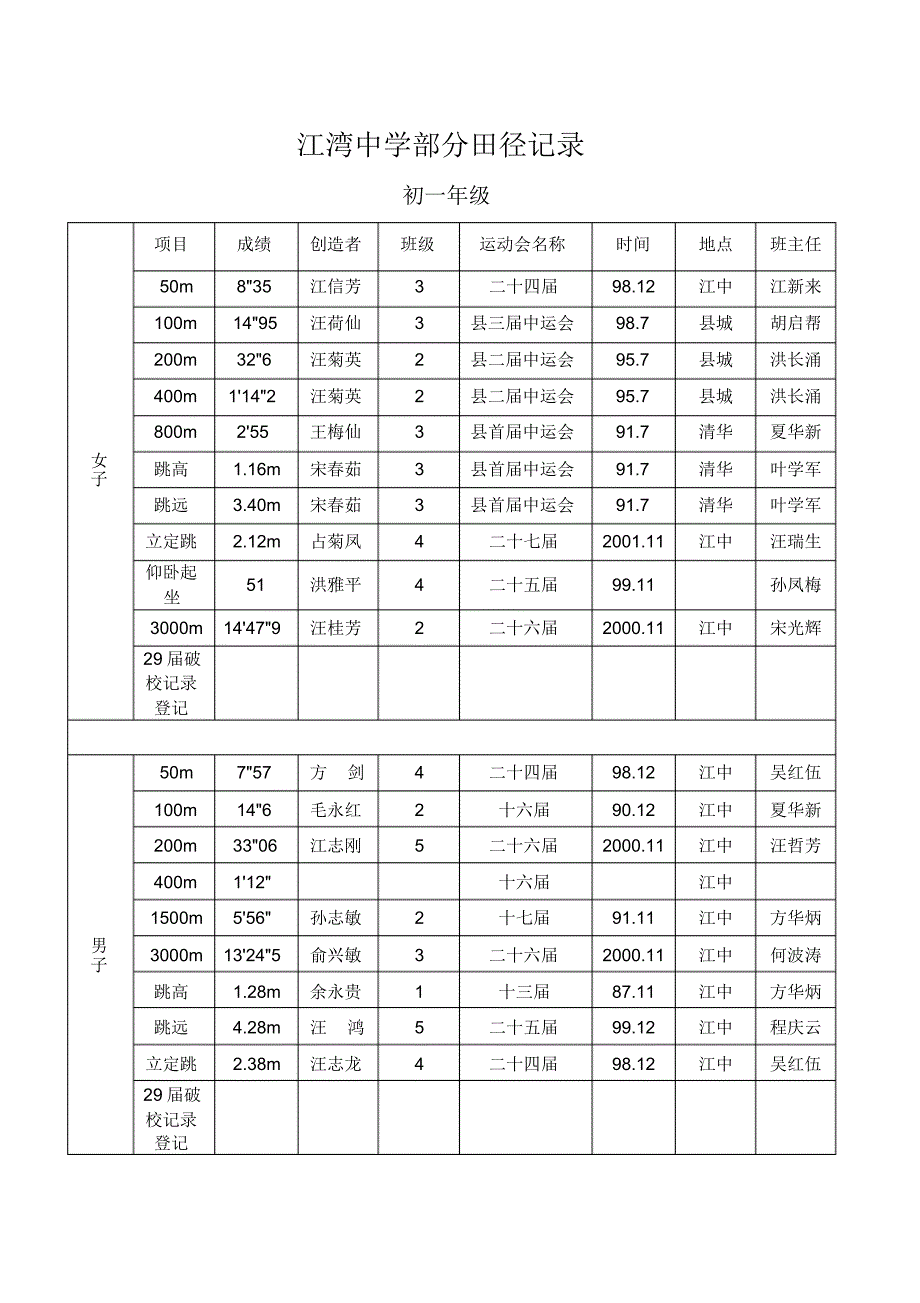 江湾中学部分田径记录_第1页