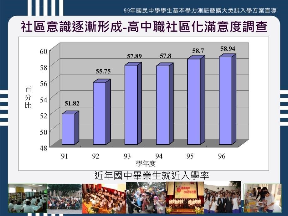 扩大办理高中职及五专免试入学背景因素_2_第5页