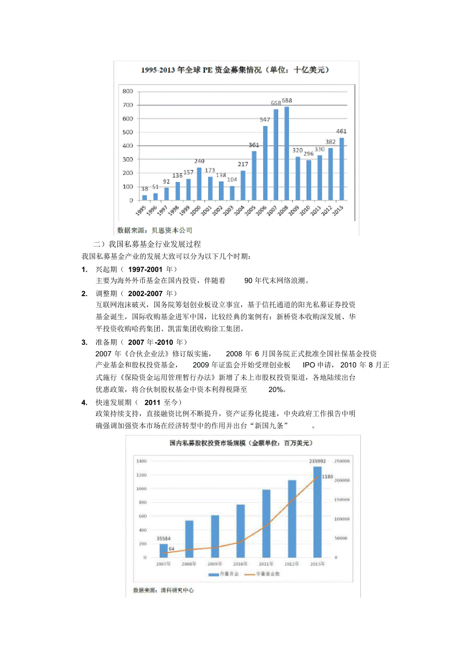 私募基金行业现状及分析_第2页