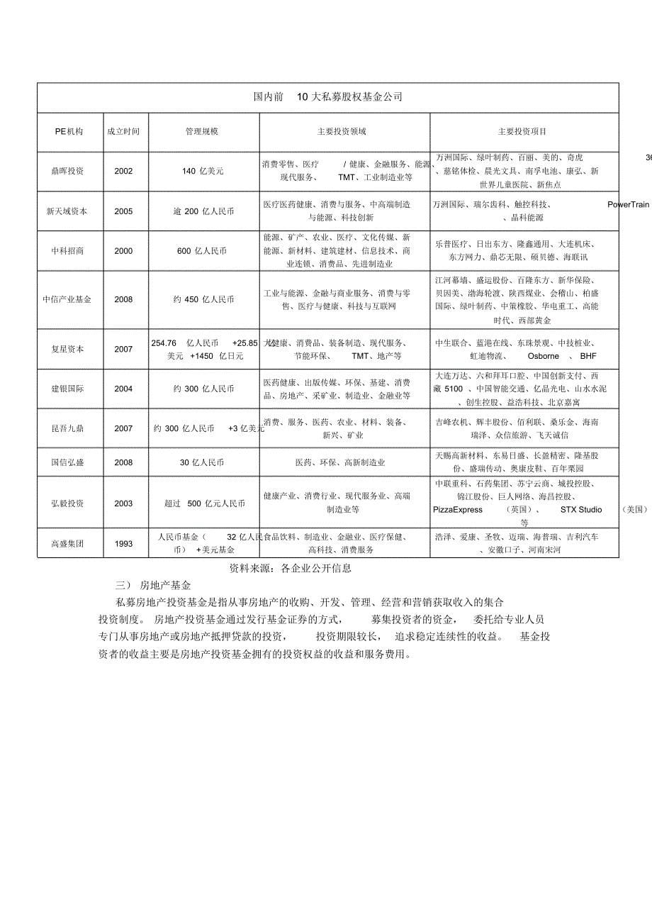 私募基金行业现状及分析_第5页