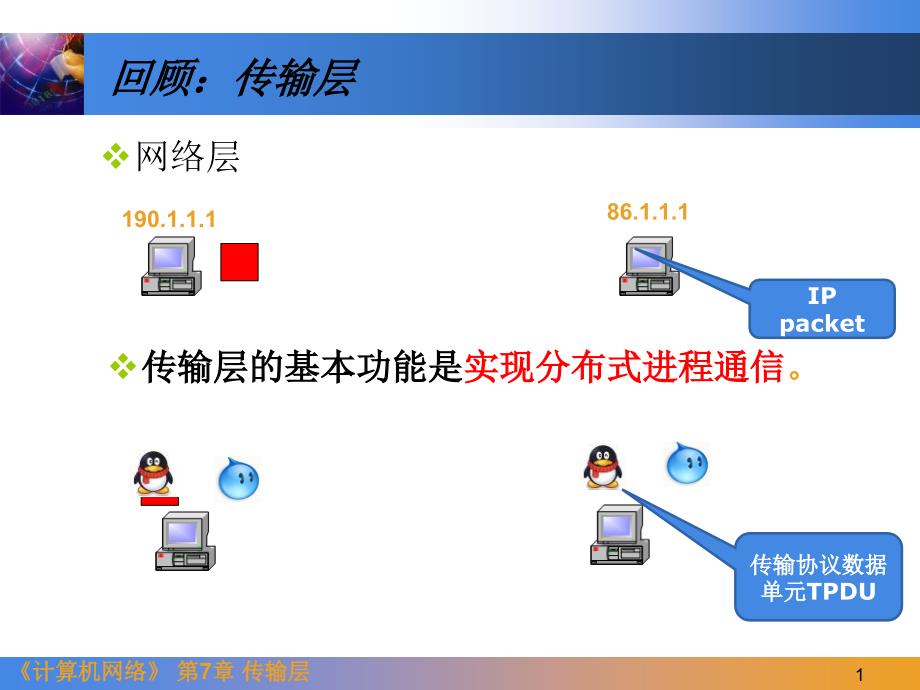 第7章_传输层--new剖析_第1页