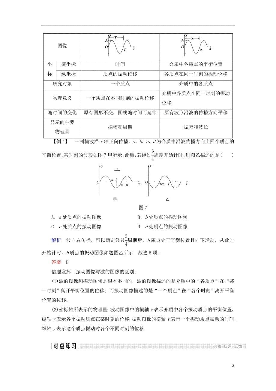 2017_2018学年高中物理第二章机械波第3讲波的图像学案教科版选修_第5页