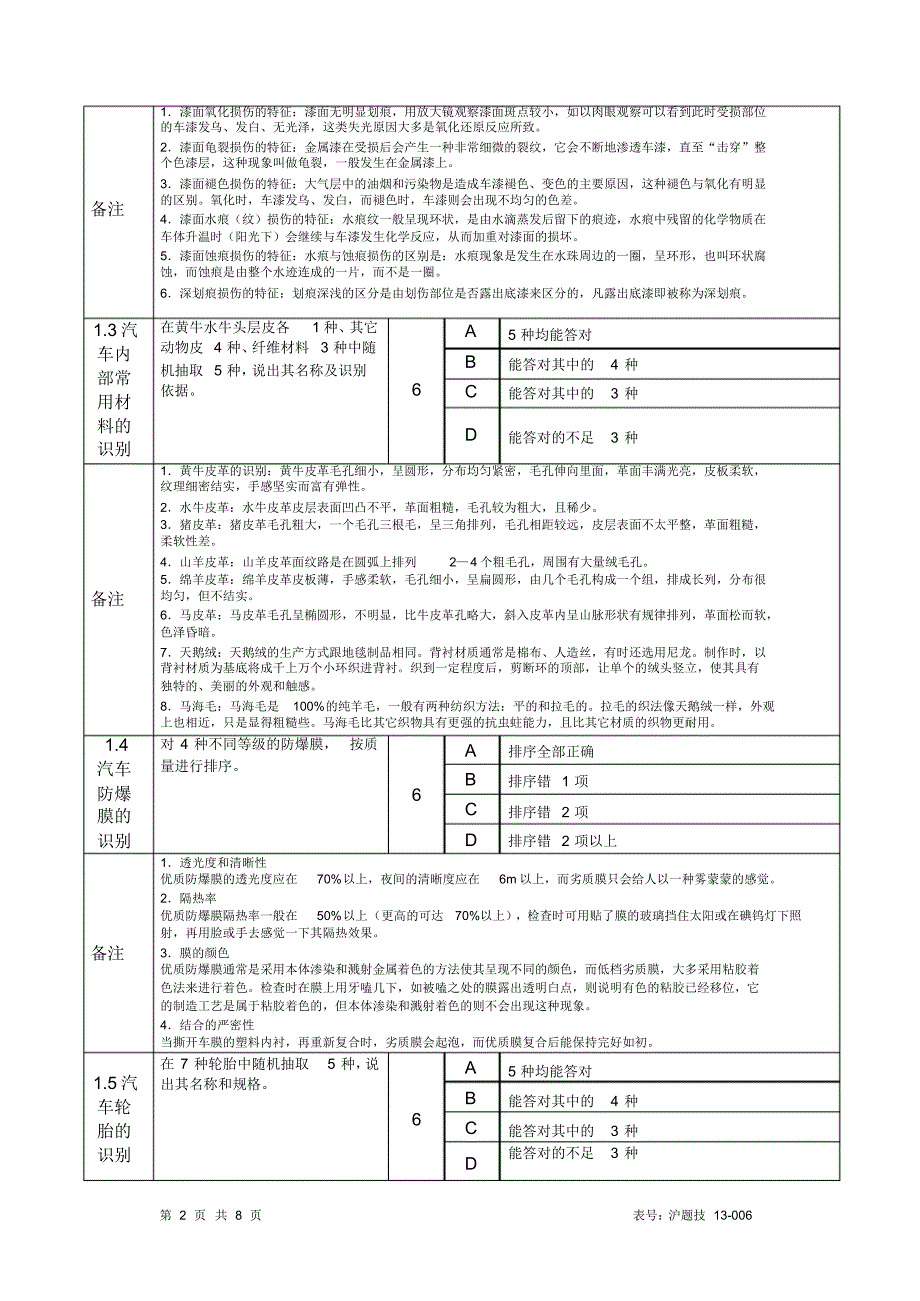 汽车美容装潢工(初级)评分细则_第2页