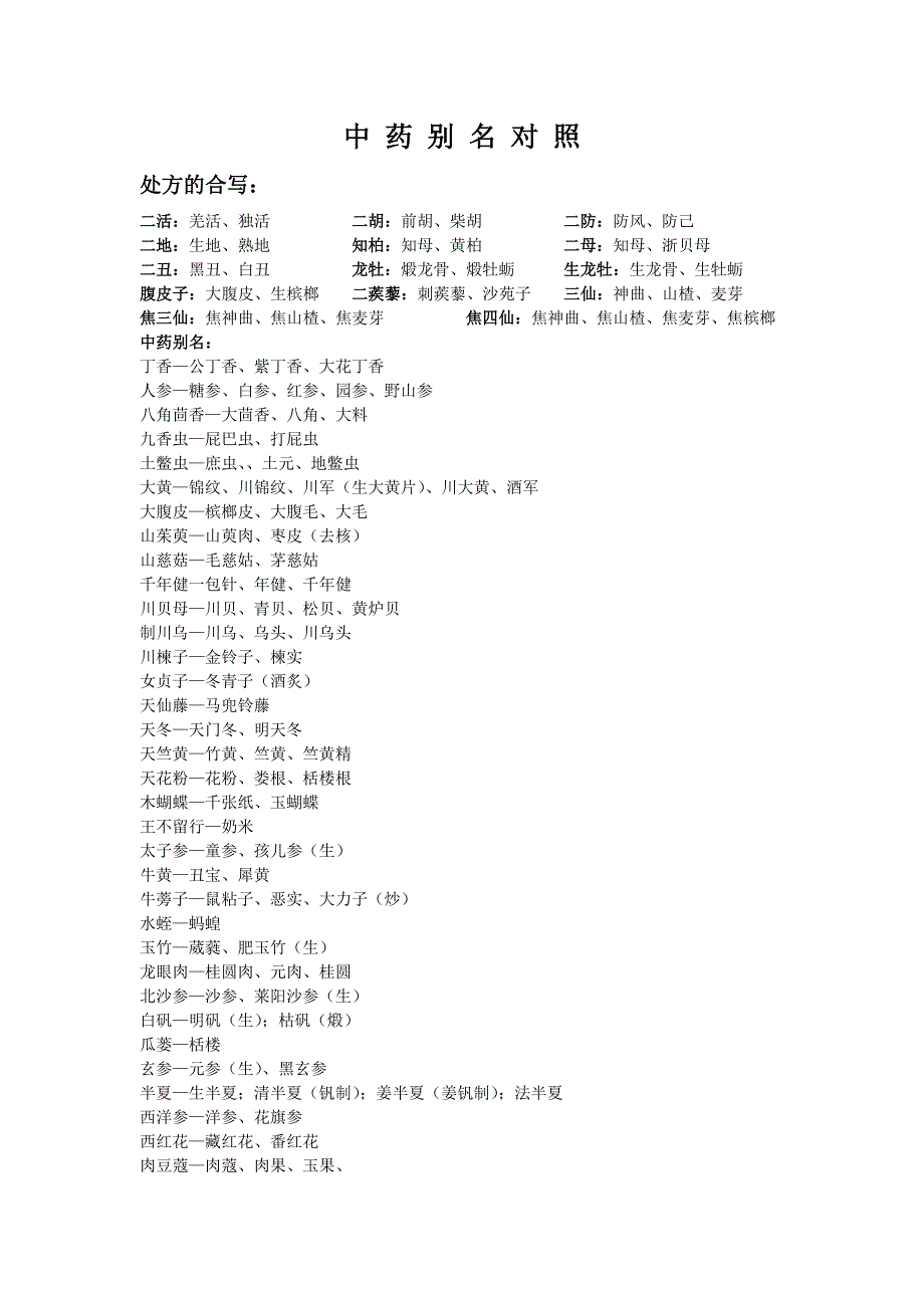 中药别名对照_第1页