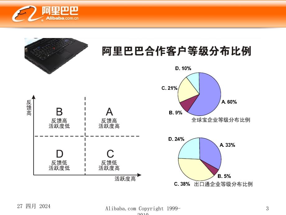 电子商务如何赢在起跑线-老板的四件要事(更新)_第3页