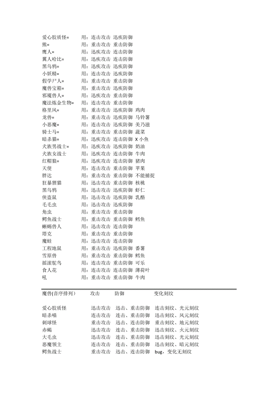 风色幻想xx交错的轨迹-魔兽攻防资料_第1页