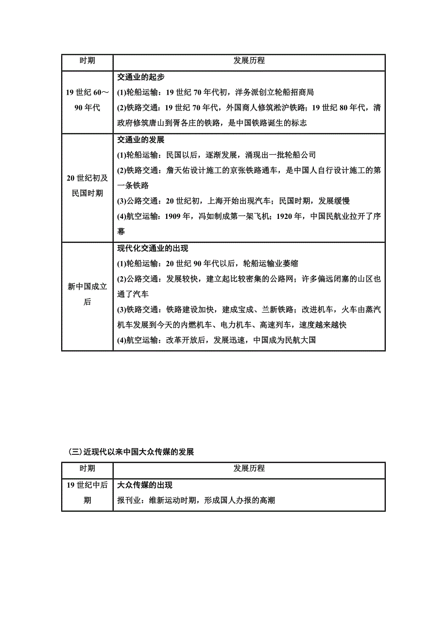 2017-2018学年高中历史第5单元中国近现代社会生活的变迁单元小结与测评学案新人教版必修2_第2页