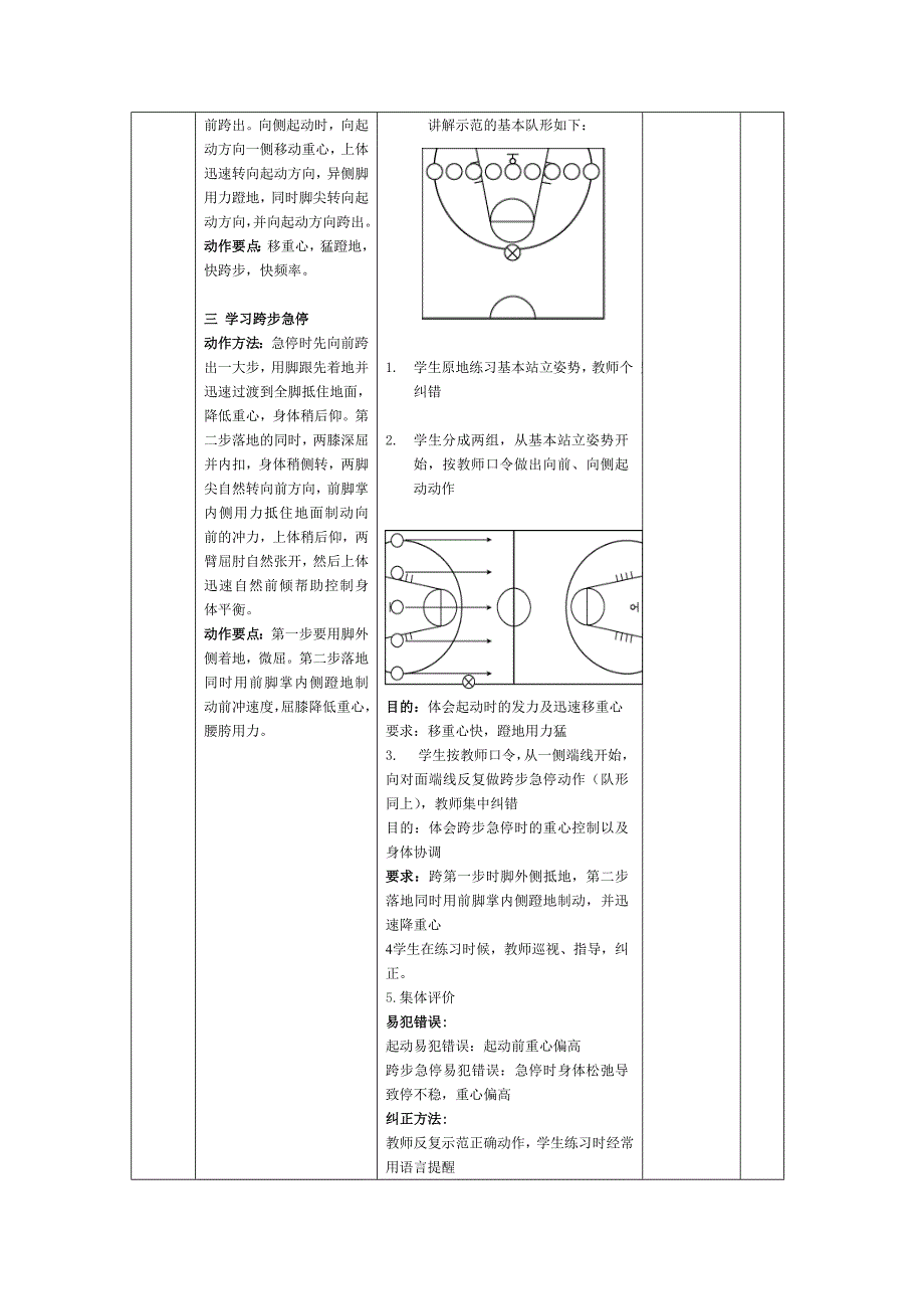 基本站立姿势起动和跨步急停_第2页