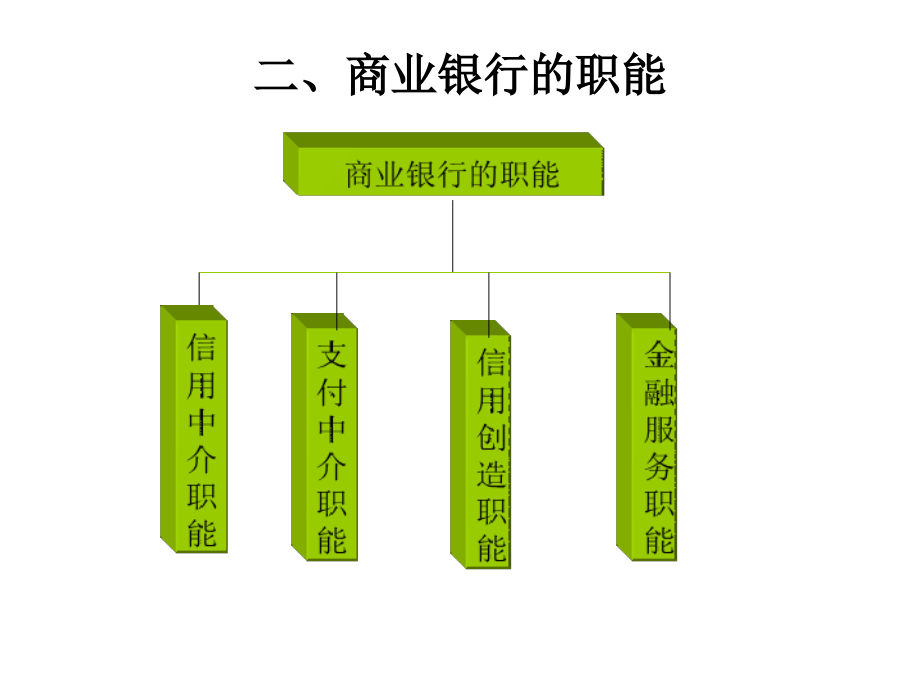 第六章商业银行资料_第4页