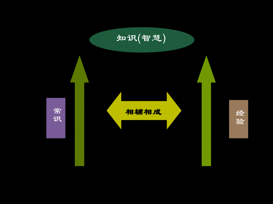 生命教育之方法_第3页