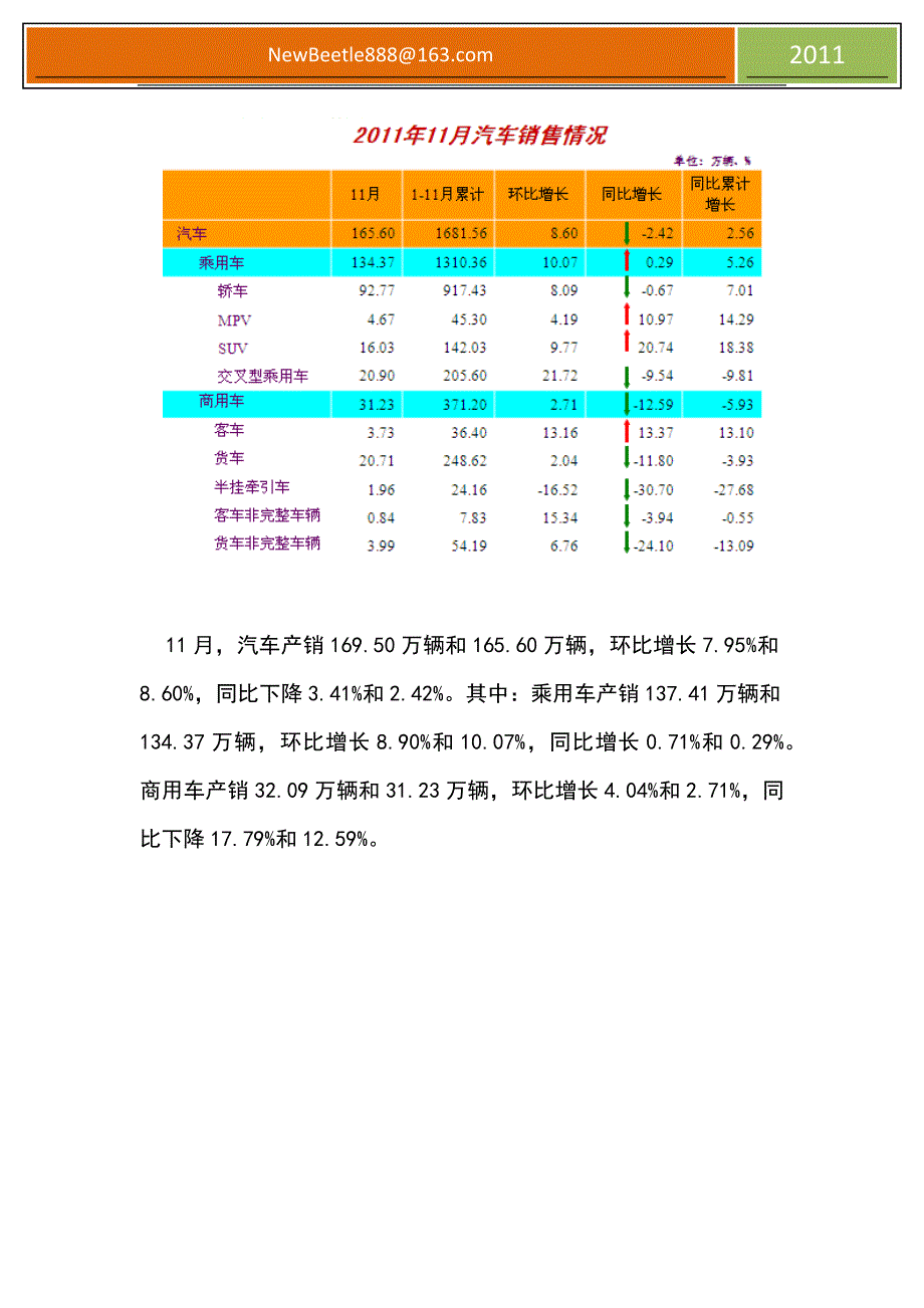 2011年11月世界各主要国家地区汽车市场销量行情(47页文字图表)_第2页