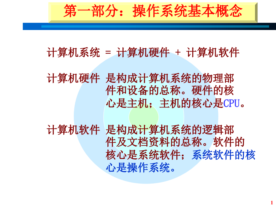 软件技术基础第04章资源管理技术(1)_第1页