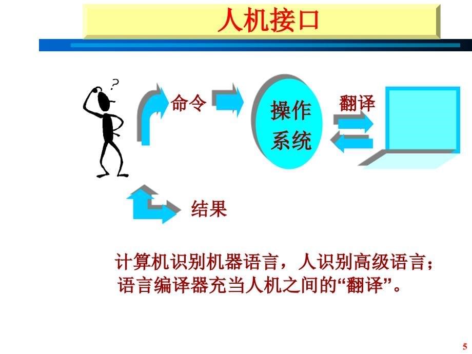 软件技术基础第04章资源管理技术(1)_第5页