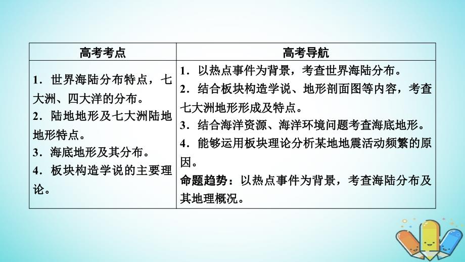 新课标版2019高考地理一轮复习区域地理第二篇世界地理第二单元世界地理概况第1课时世界的陆地和海洋课件_第3页