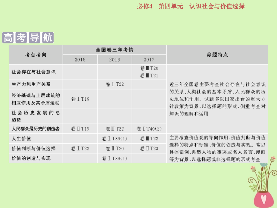 2019届高考政治一轮复习第四单元认识社会与价值选择第十一课寻觅社会的真谛课件新人教版必修_第2页