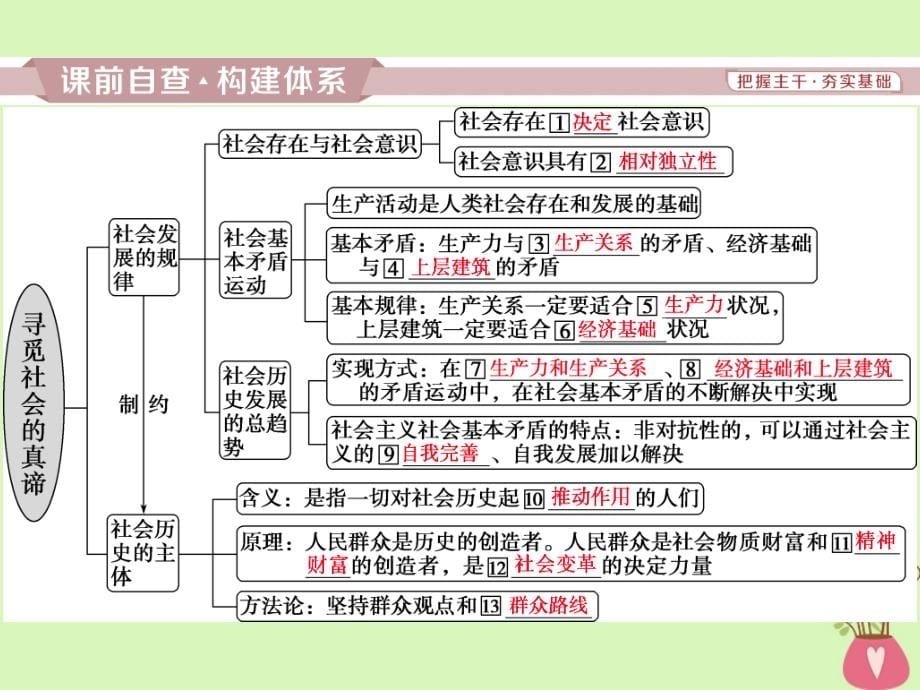 2019届高考政治一轮复习第四单元认识社会与价值选择第十一课寻觅社会的真谛课件新人教版必修_第5页