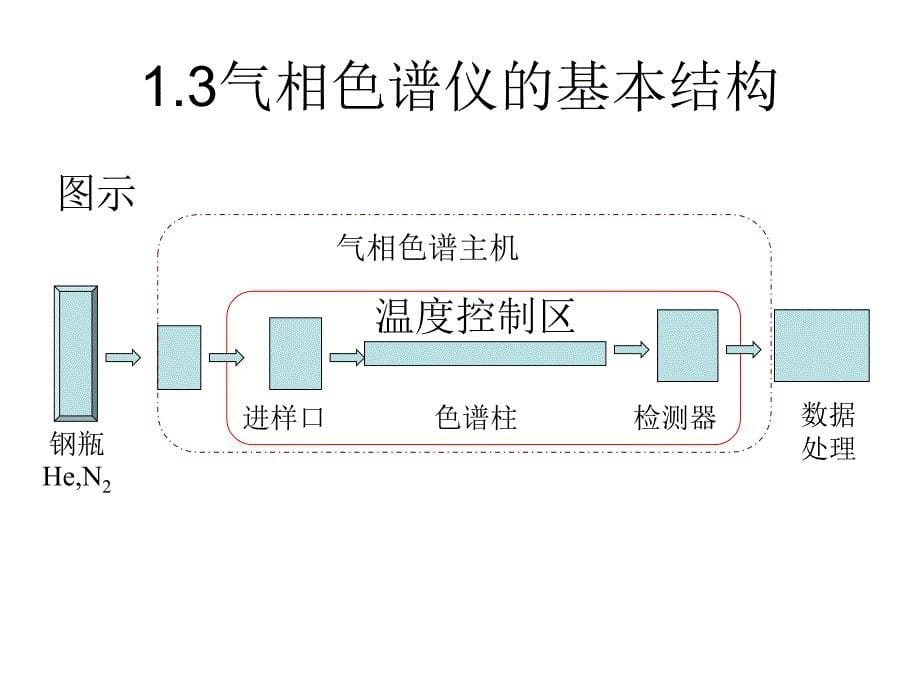 色谱基础知识简介_第5页