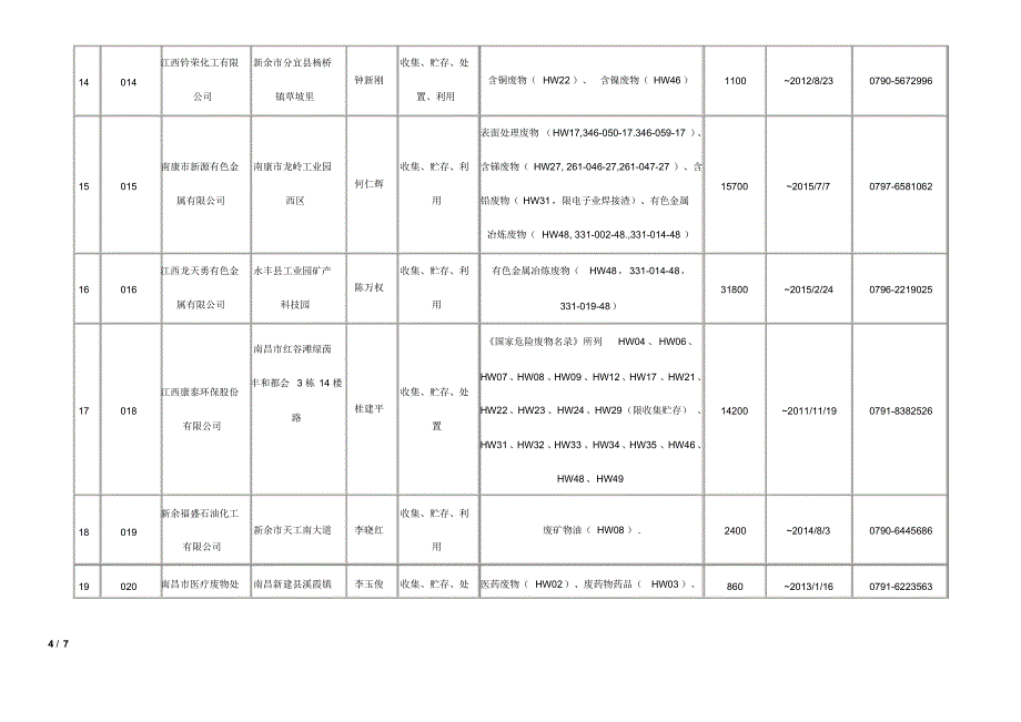 江西危险废物处理单位_第4页