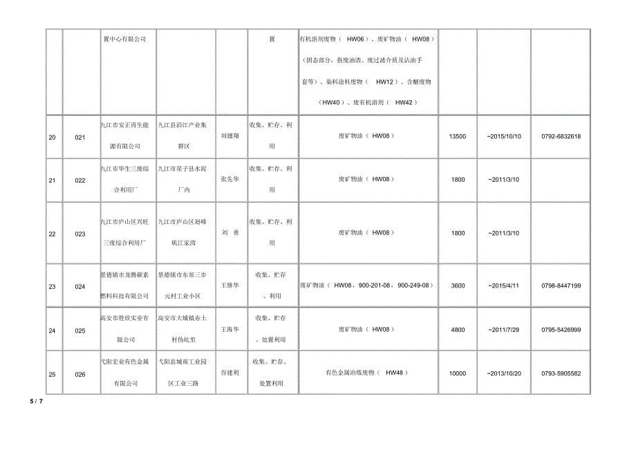 江西危险废物处理单位_第5页