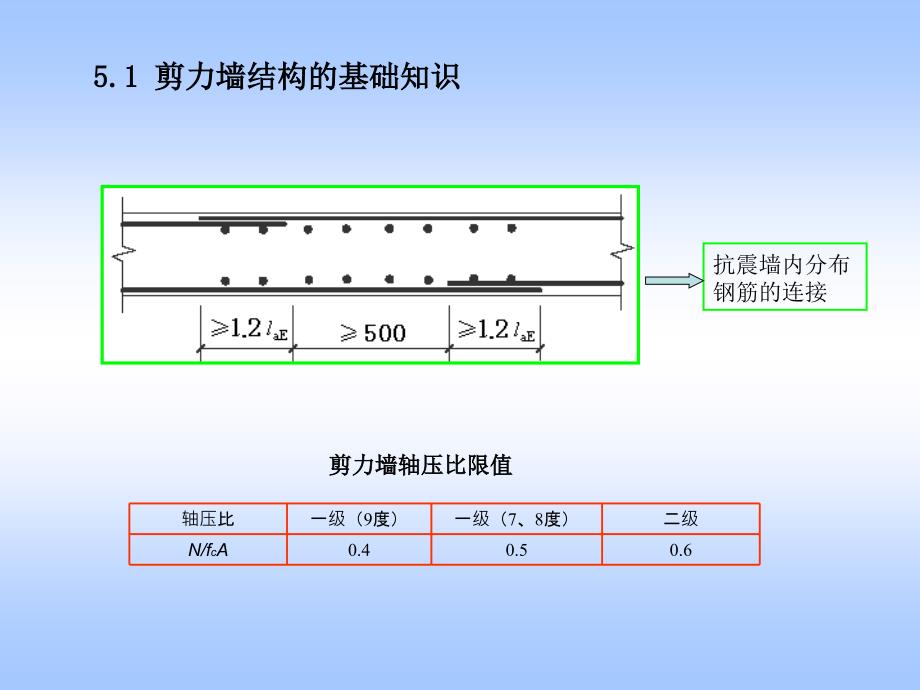 建筑结构与识图第五章剪力墙结构_第2页