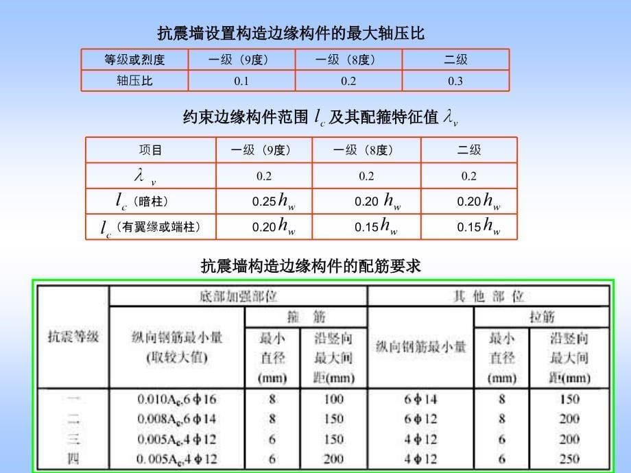 建筑结构与识图第五章剪力墙结构_第5页