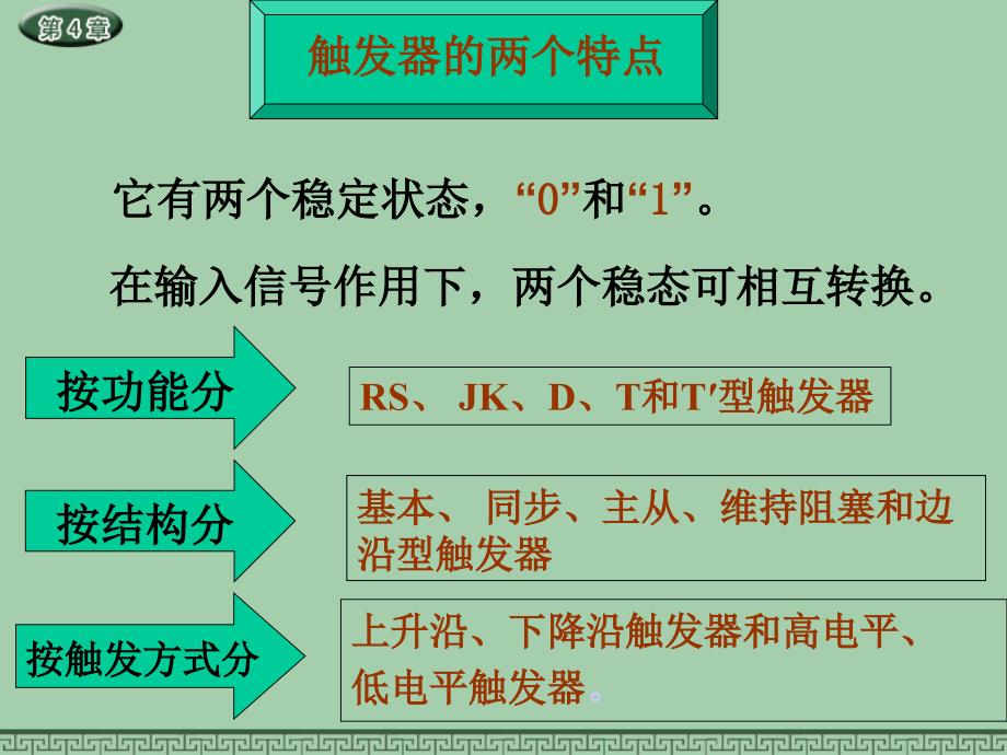 组原补充：触发器_第3页