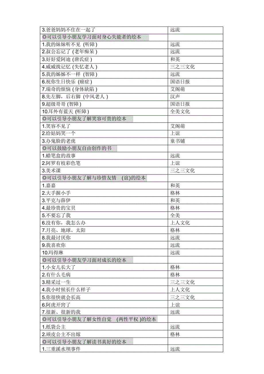 根据主题分类的绘本大全_第2页