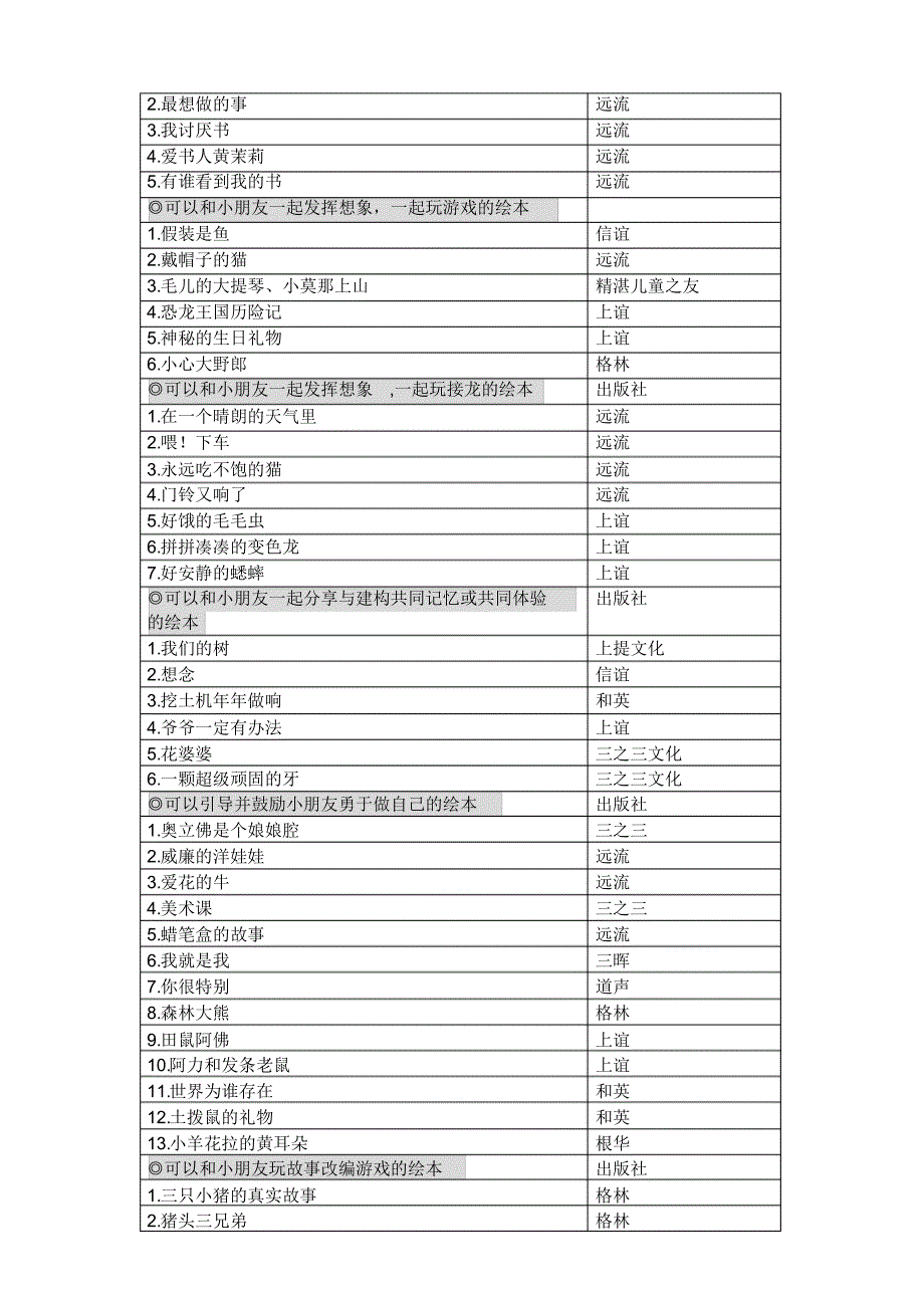 根据主题分类的绘本大全_第3页