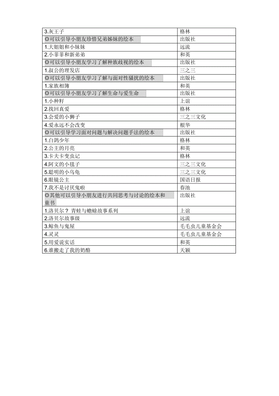 根据主题分类的绘本大全_第4页