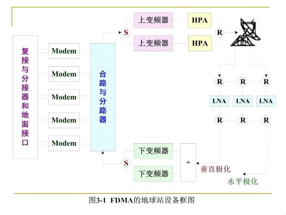 卫星第3章_第5页