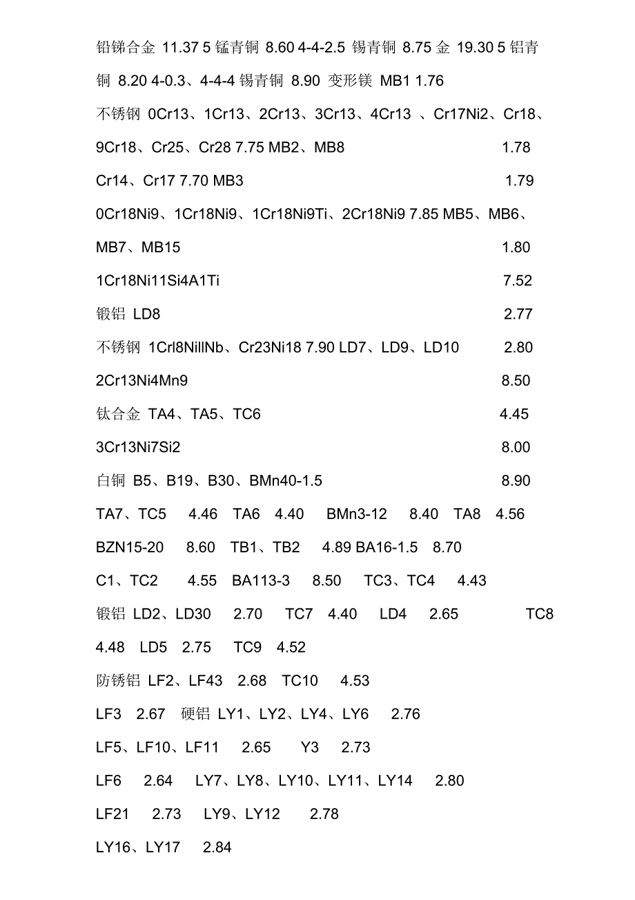 棒_材_重_量_计_算_方_法_第3页